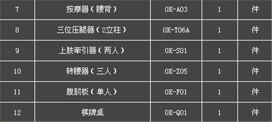 行政鄉(xiāng)村配置方案2