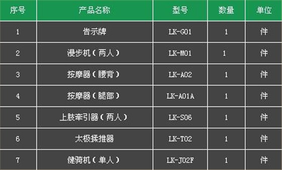 小區(qū)配置方案1